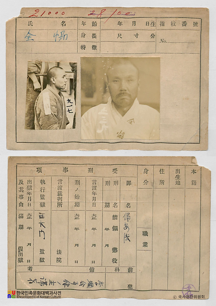 일제 주요감시대상 인물카드 전협 전후면