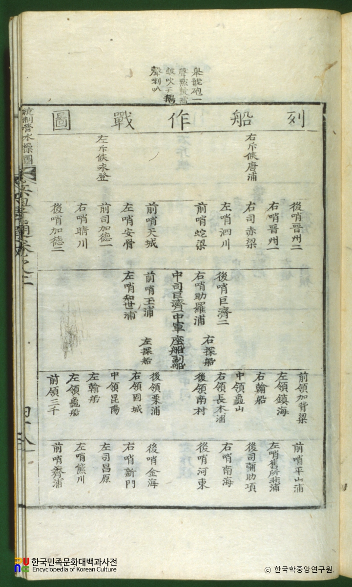 병학통 / 열선작전도