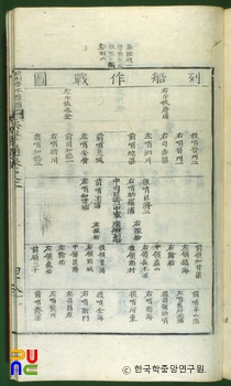 병학통 / 열선작전도