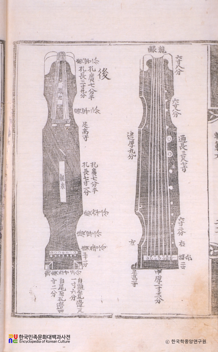 악학궤범 6권(21) / 금