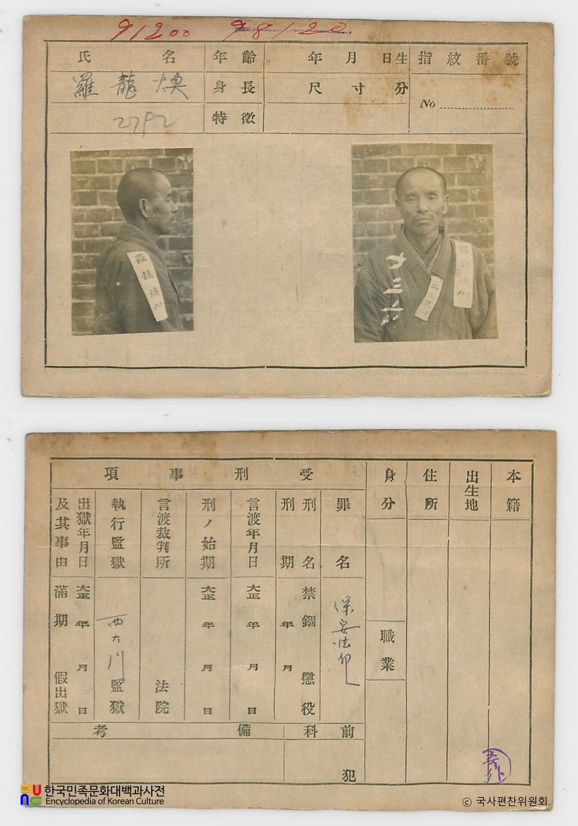 일제 주요감시대상 인물카드 나용환 전후면