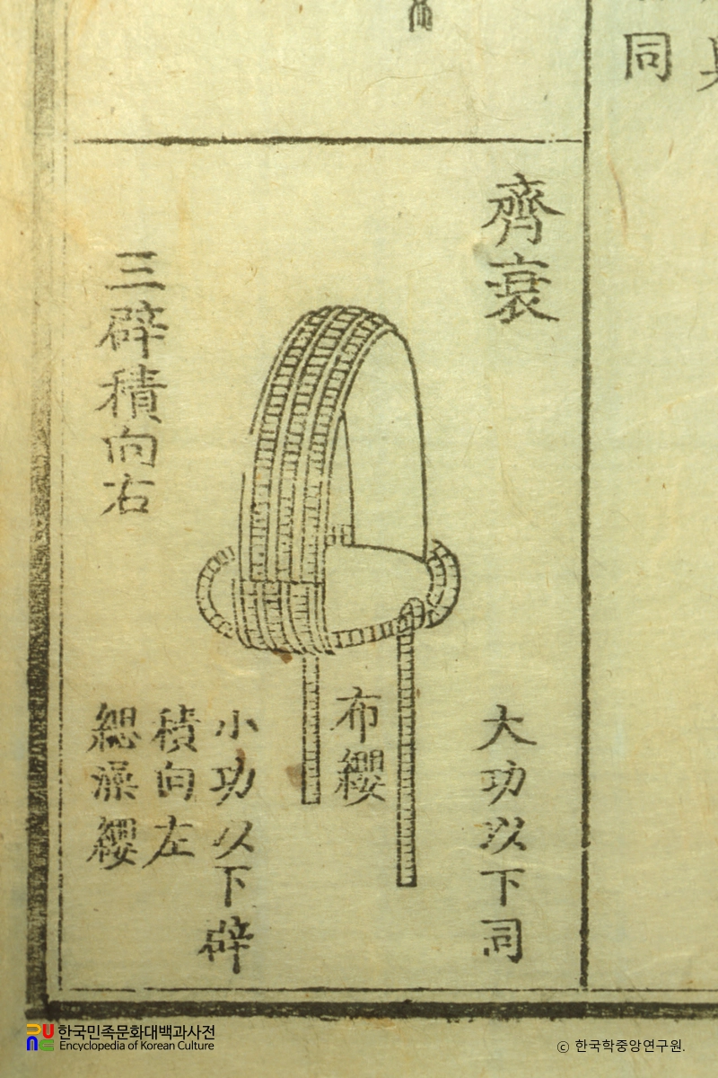 사례편람 / 자최