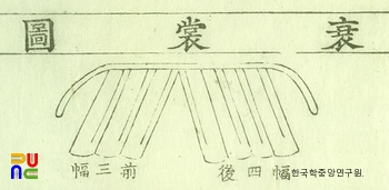 사례편람 / 참최복의 치마