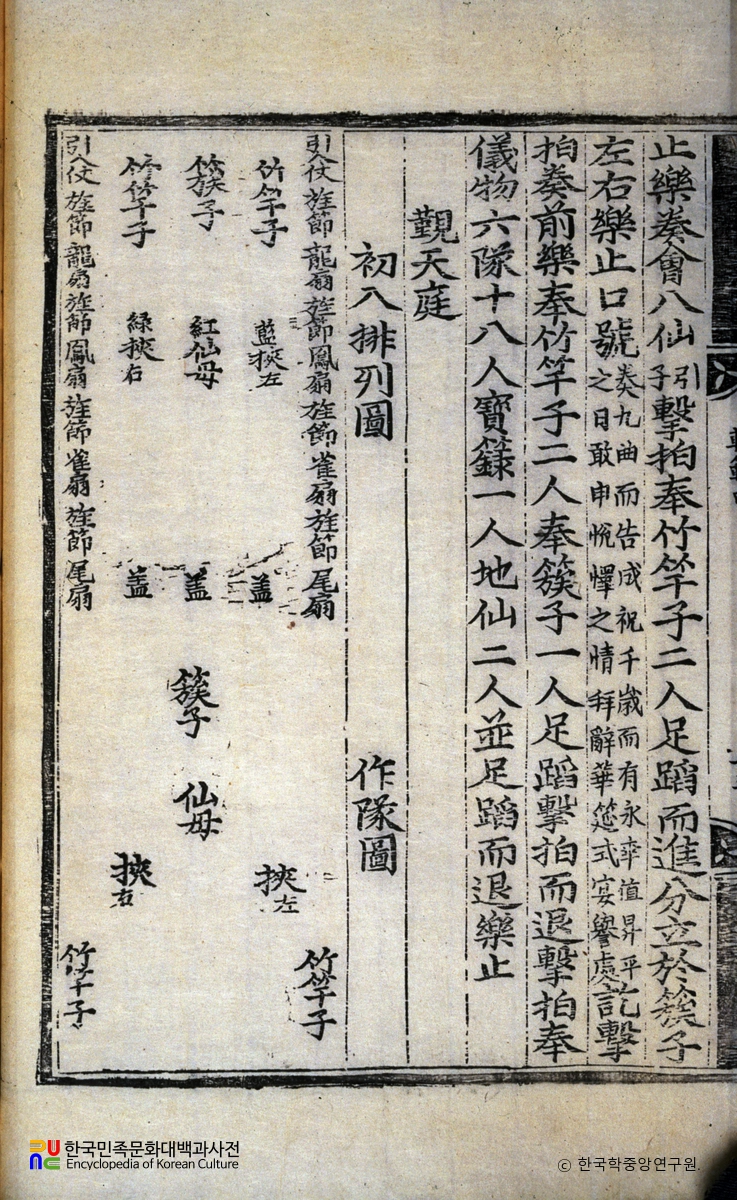 악학궤범 4권(13) / 근천정