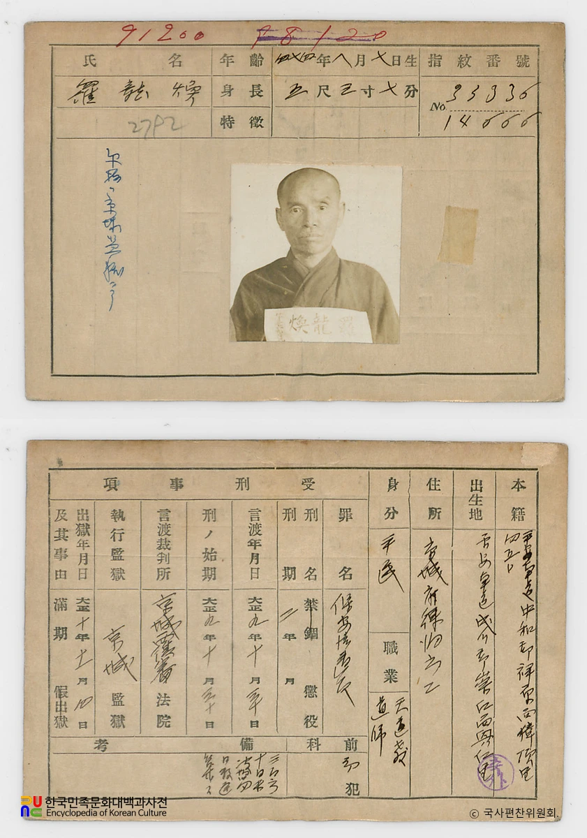 일제 주요감시대상 인물카드 나용환 전후면