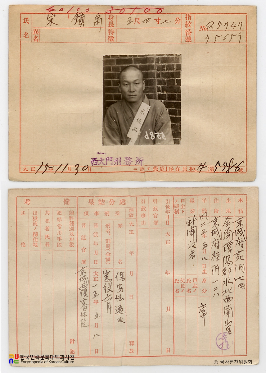 일제 주요감시대상 인물카드 송진우 전후면