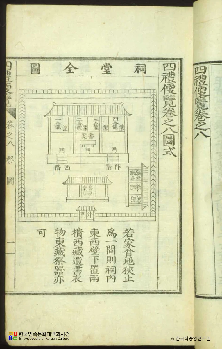 사례편람 / 사당전도