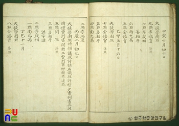 문형권점록