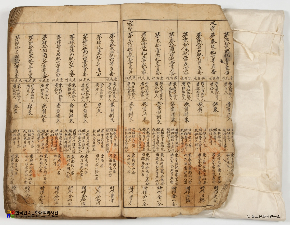 화성 용주사 전답양안 / 별본양안