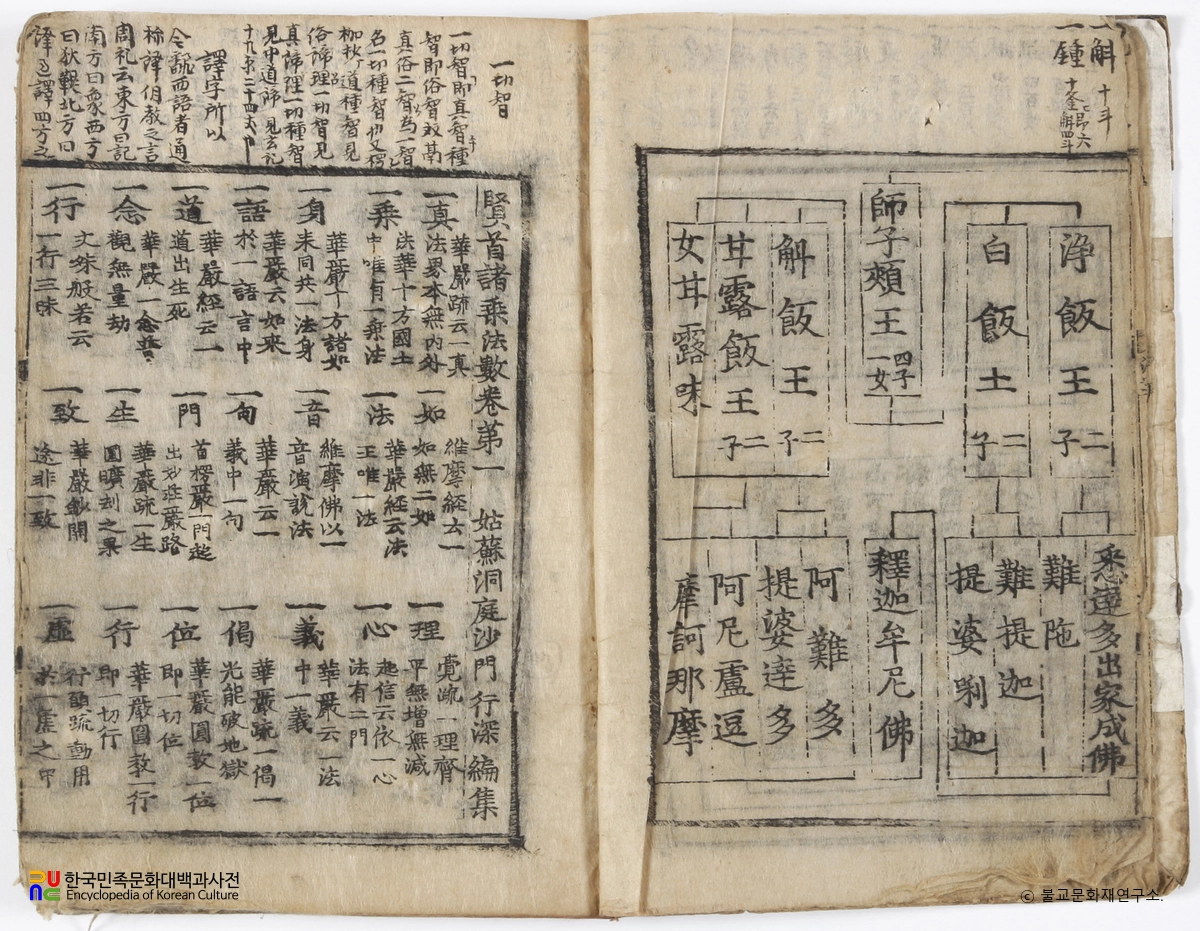 사천 백천사 전적류 / 중편현수법수