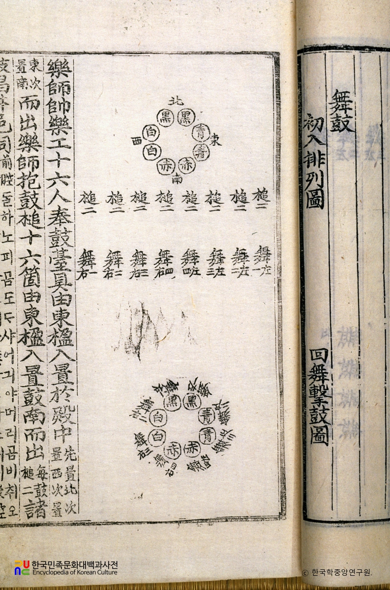 악학궤범 5권(10) / 무고초입배열도