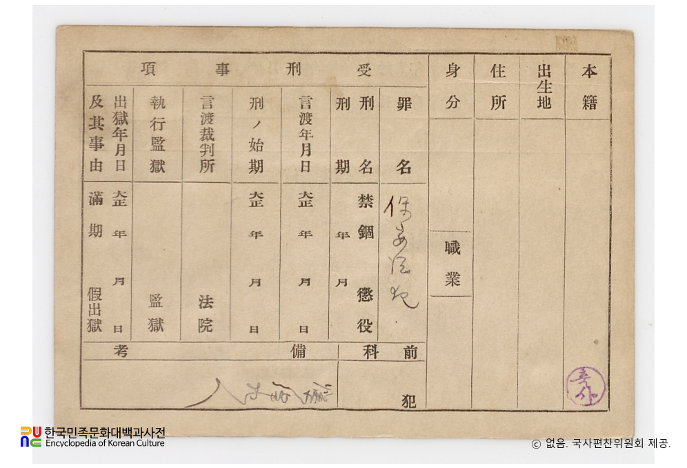 일제 주요감시대상 인물카드 김익상(金益相)_01_후면