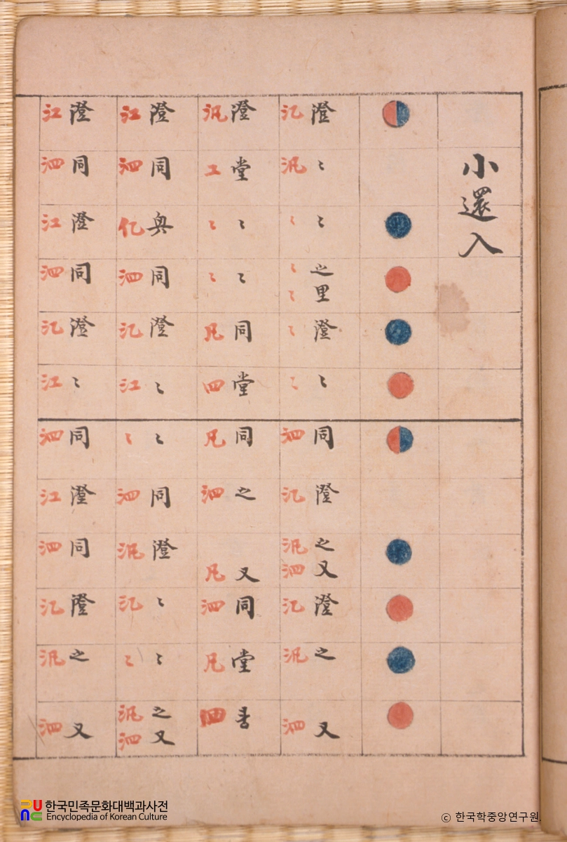 금보정선 / 소환입