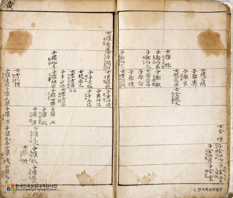 충주박씨 내외자손보