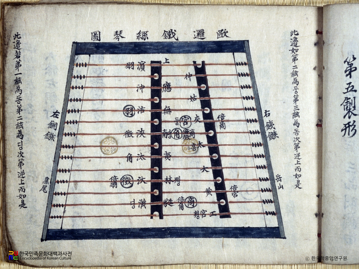 구라철사금자보