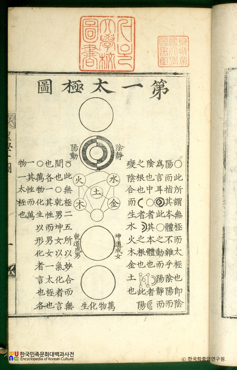 성학십도(1 / 태극도)