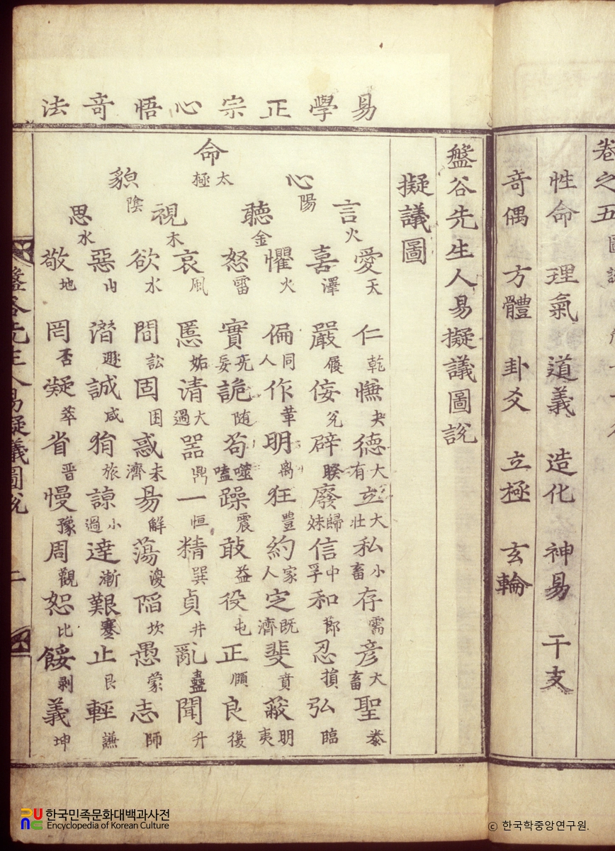 반곡선생인역 / 의의도설