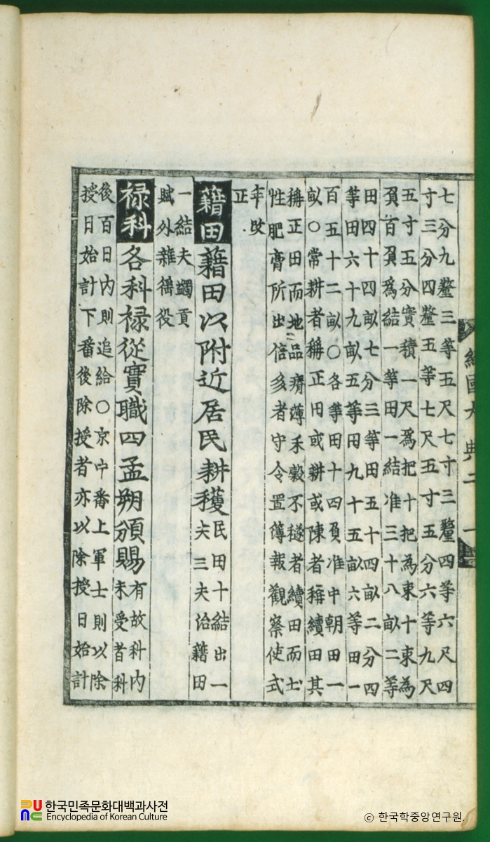 경국대전 / 호전편(양천조)