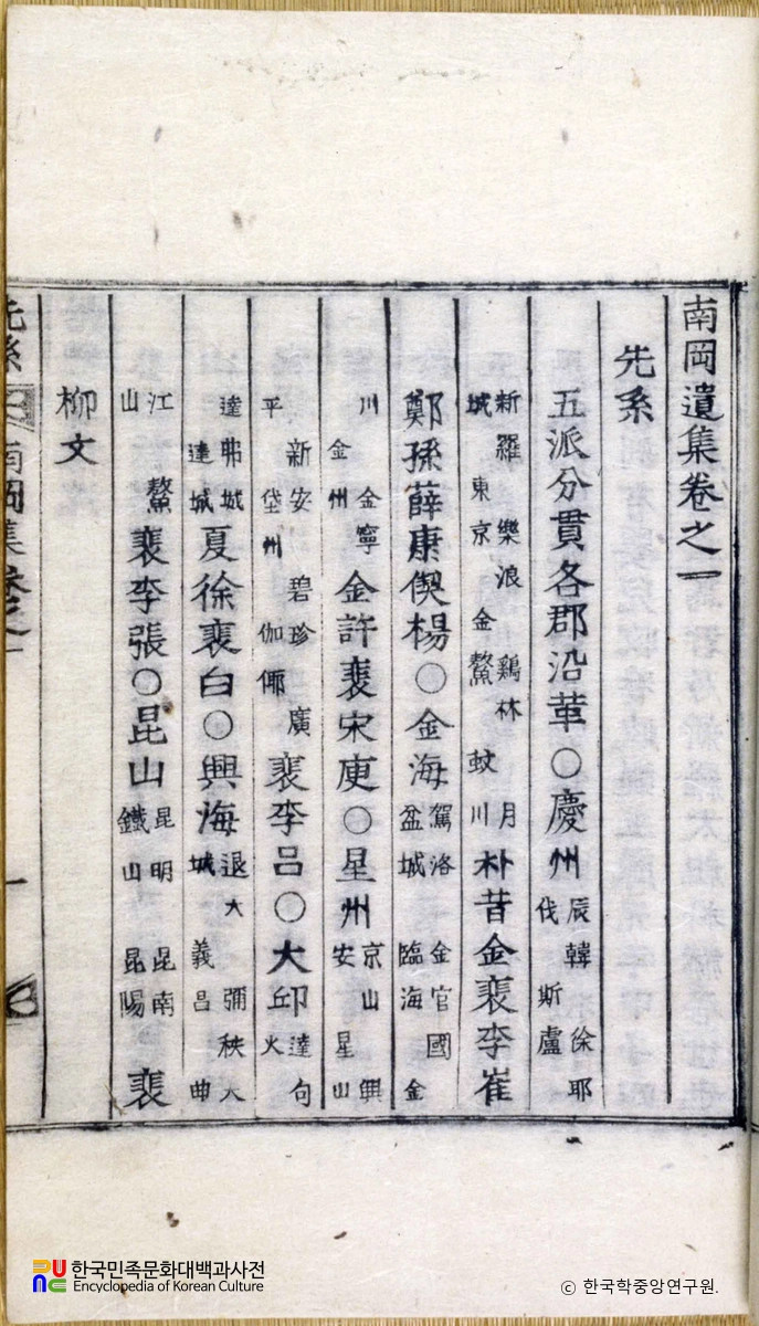 배장준의 남강유집 중 권수면