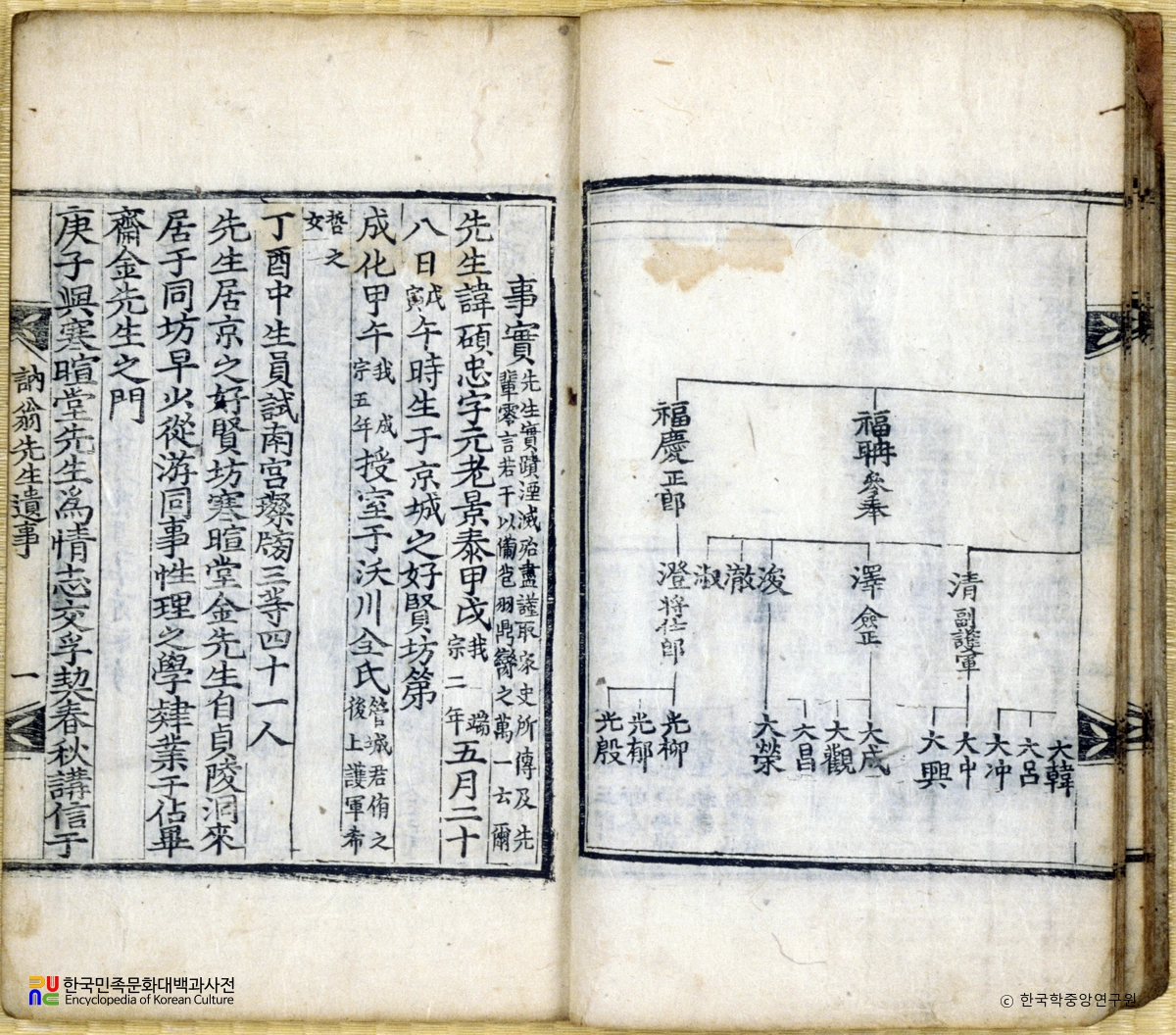 송석충의 눌옹유사 중 본문