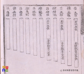 악학궤범 / 12율위장도설