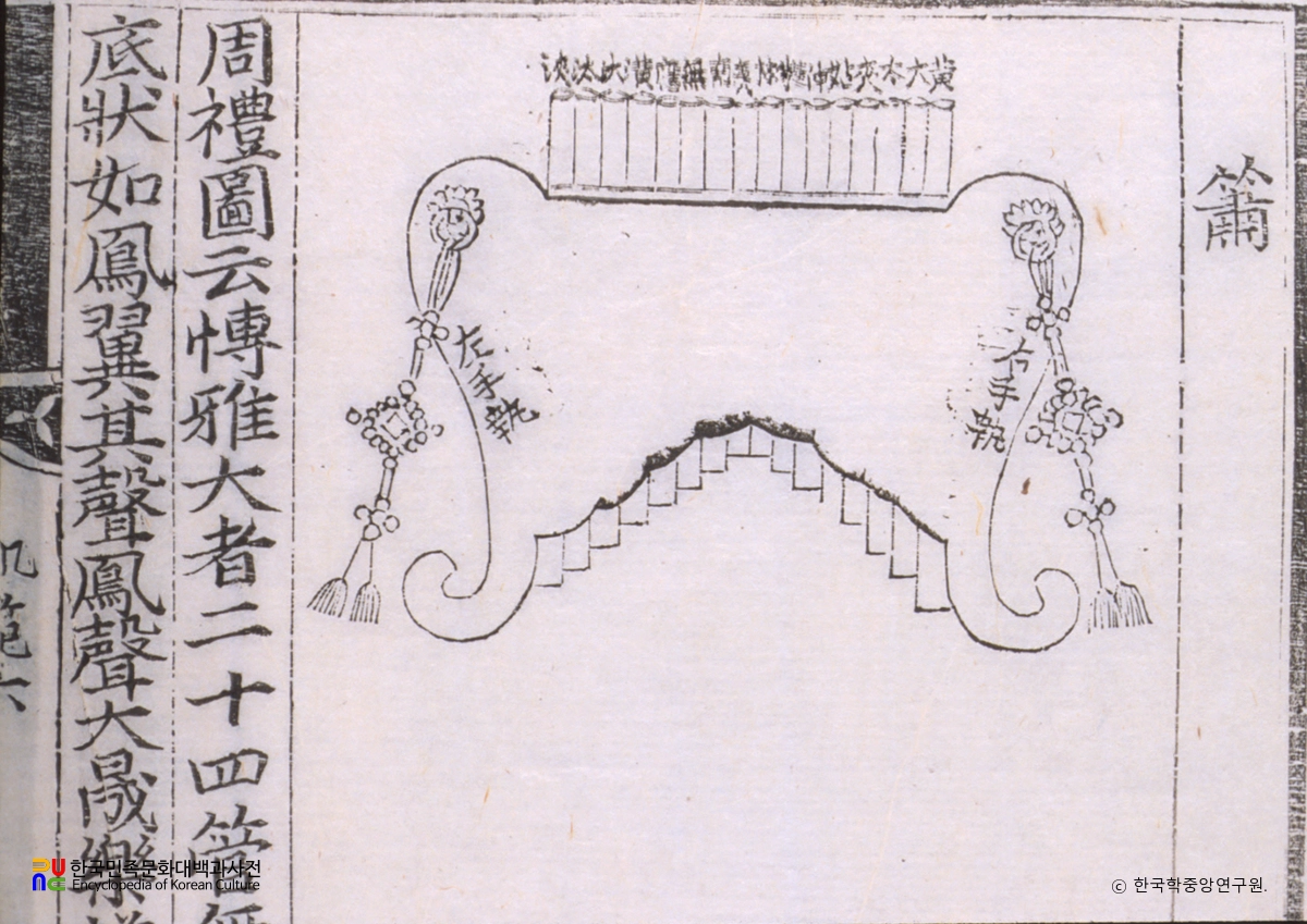 악학궤범 6권(16) / 소