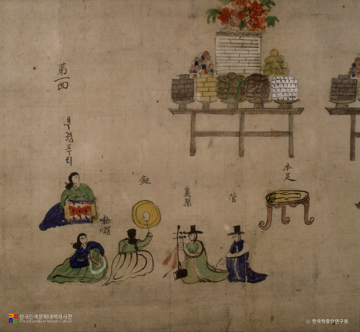 무당성주기도도