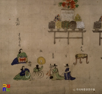 무당성주기도도