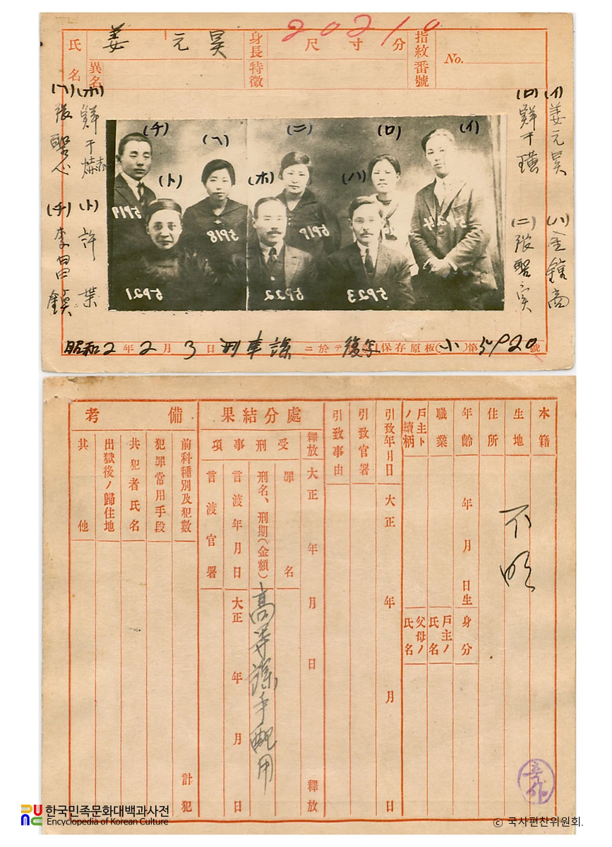 일제 주요감시대상 인물카드 선우혁 전후면