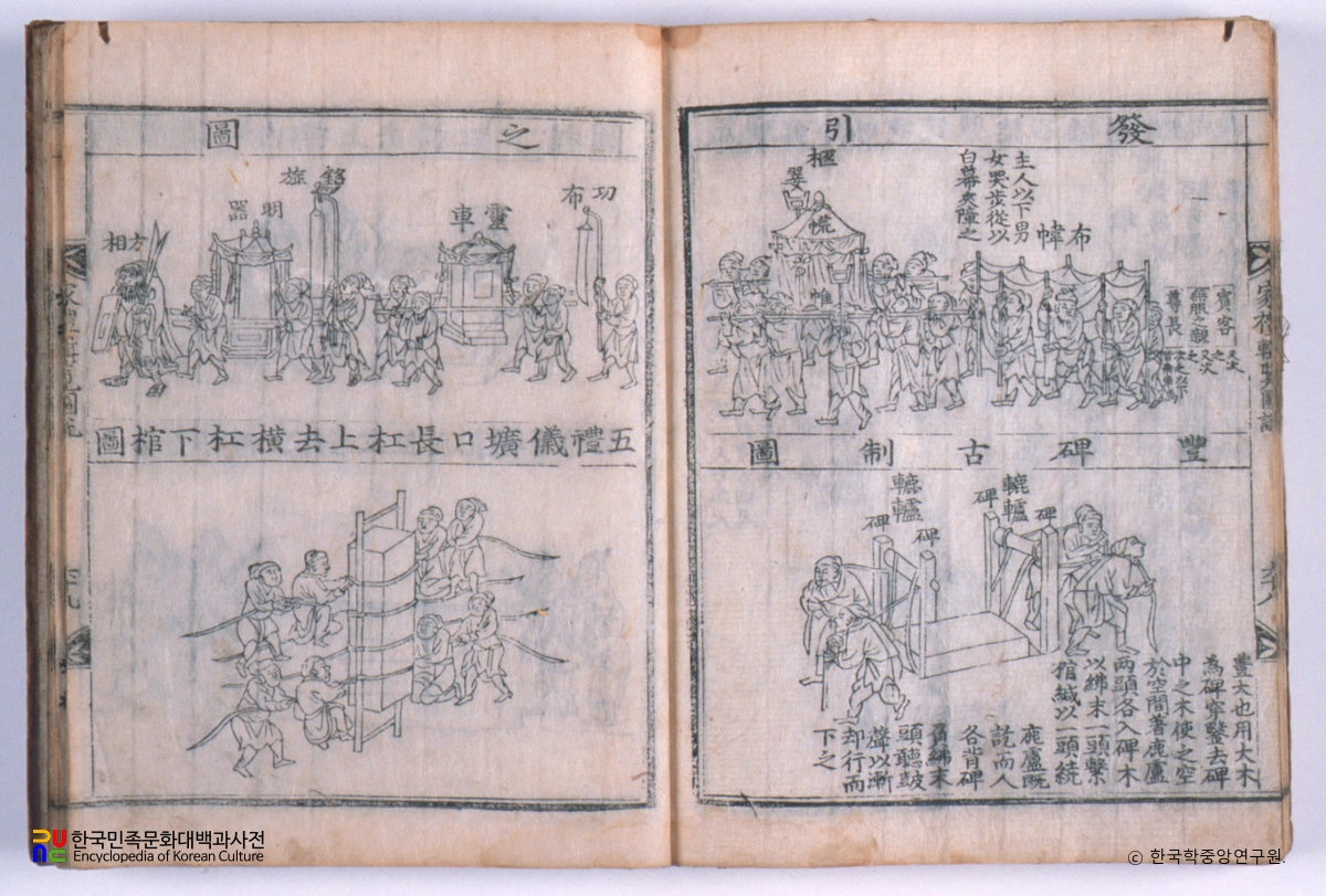 가례집람 / 발인, 삼대복