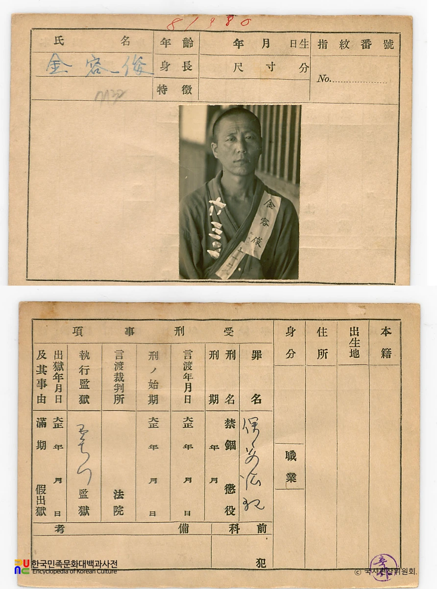 일제 주요감시대상 인물카드 김용준 전후면