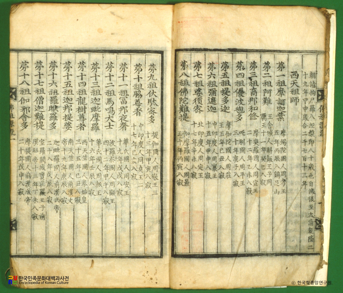 서역중화해동불조원류