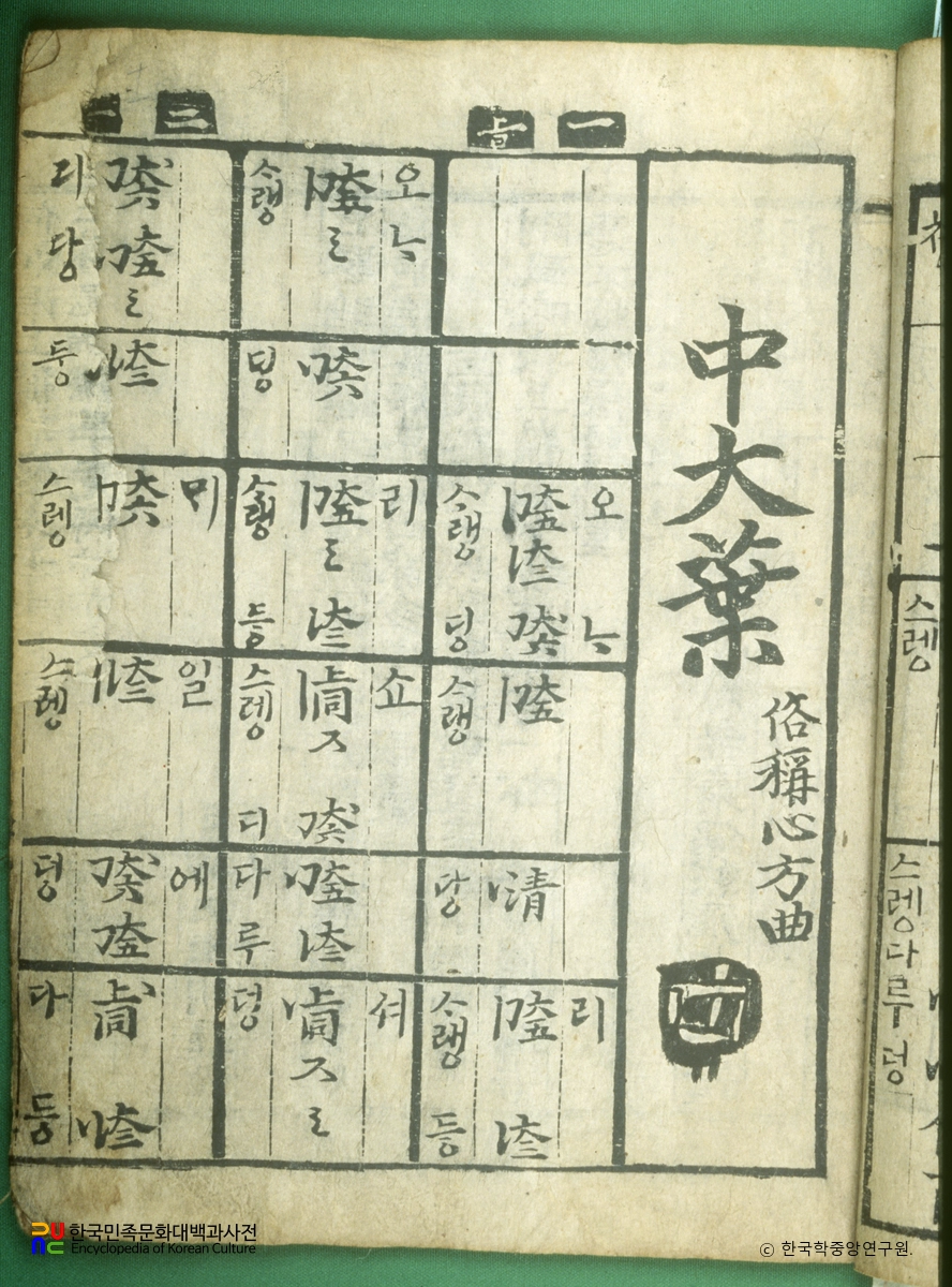양금신보 / 중대엽(심방곡)