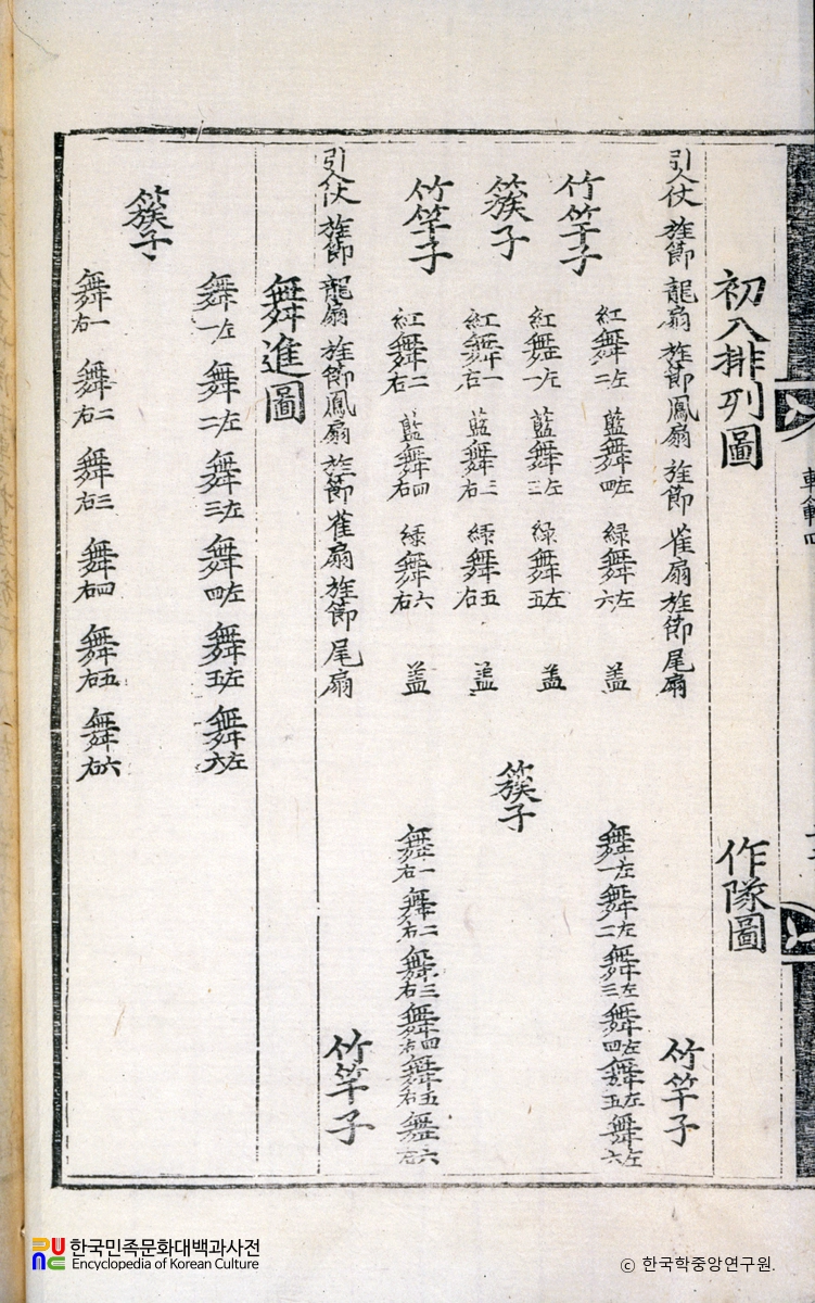 악학궤범 4권(17) / 하성명