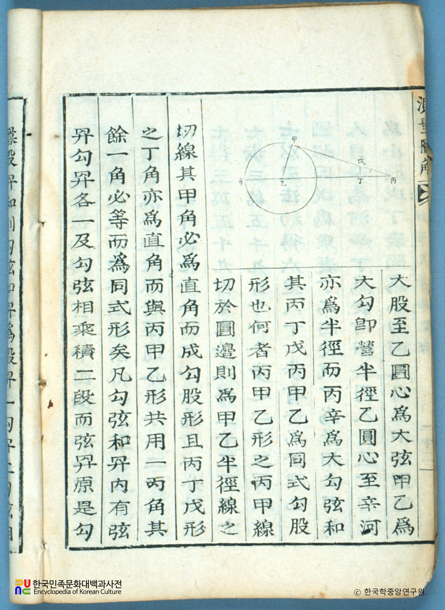 측량도해 / 피타고라스 정리 그림