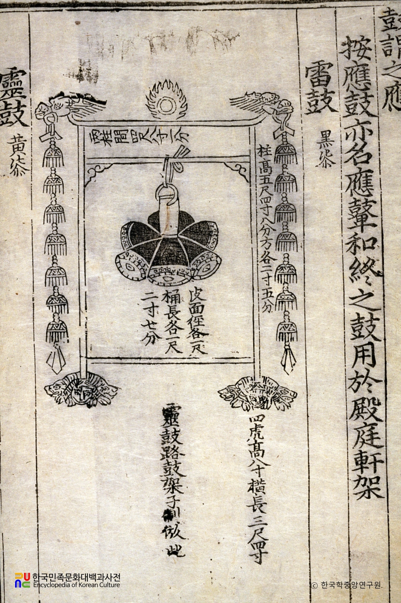 악학궤범 6권(7) / 뇌고