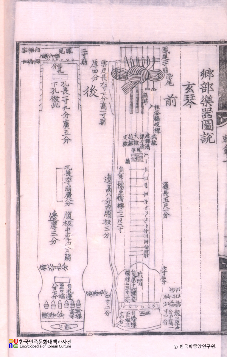 악학궤범 7권(13) / 현금