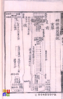 악학궤범 7권(13) / 현금