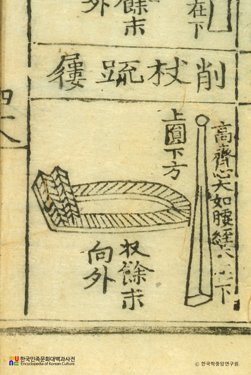 사례편람 / 자최