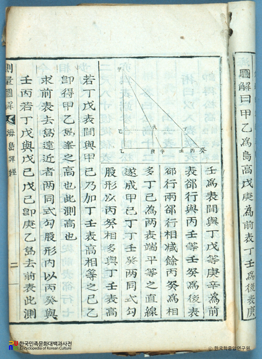 측량도해 / 피타고라스 정리 그림