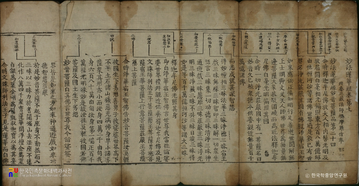 묘법연화경 권7