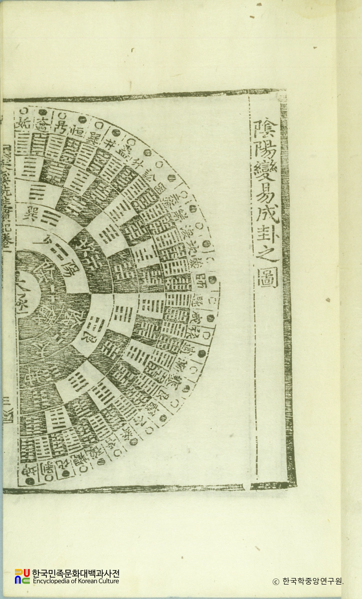 응계실기(권1) / 음양변역성괘지도