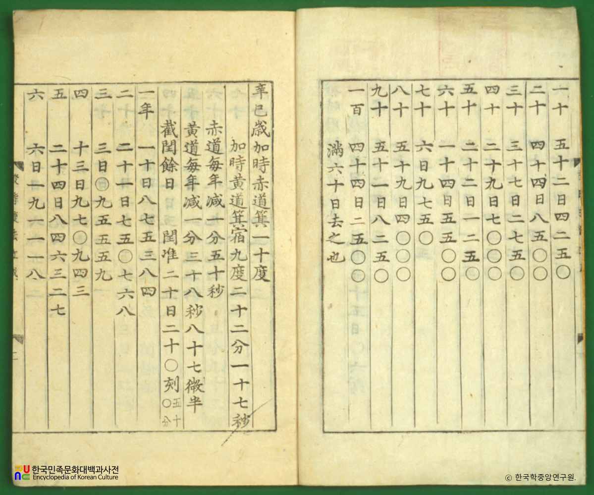 수시력첩법입성