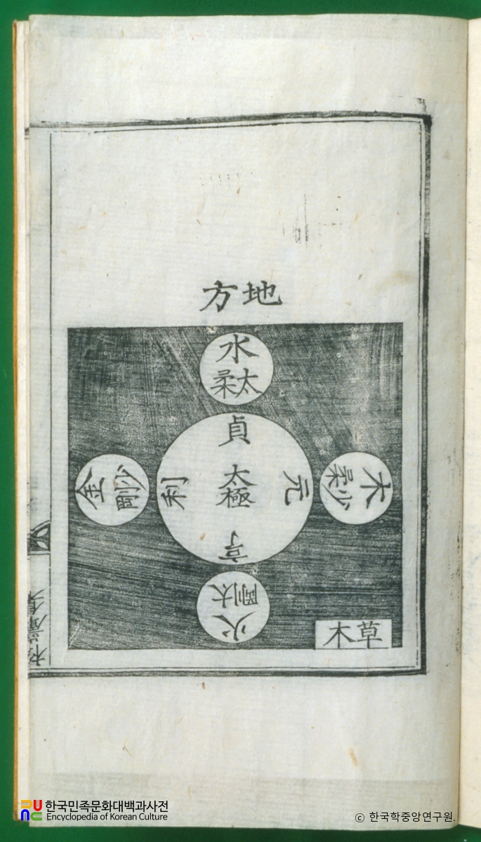 송암집(권5) / 성명도설병도