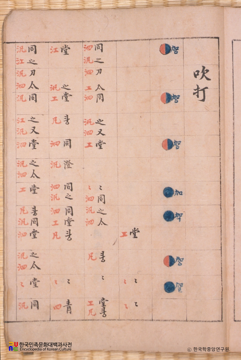 금보정선 / 취타