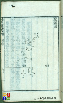 신법보천가