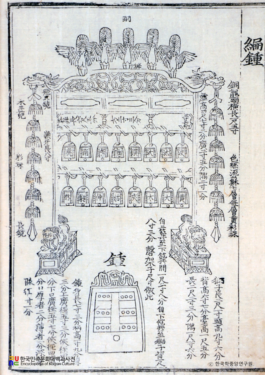 악학궤범 6권(3) / 편종