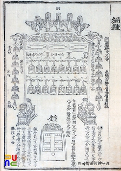 악학궤범 6권(3) / 편종