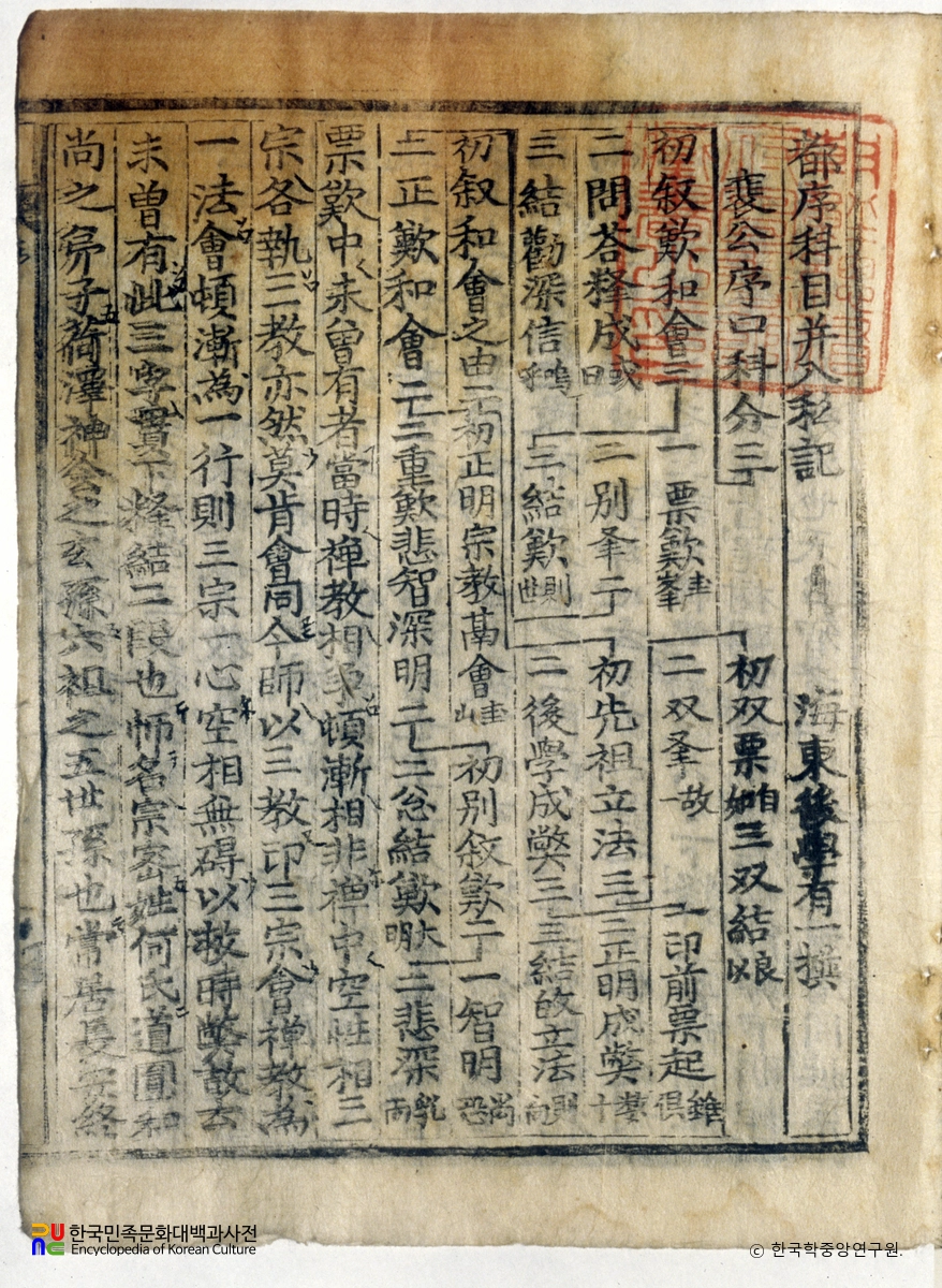 도서과목병입사기