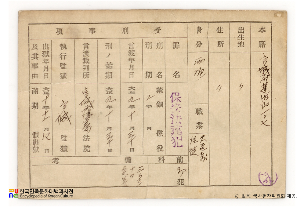 일제 주요감시대상 인물카드 김완규(金完圭)_01_후면